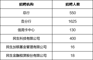 回覆資料領取2021年青海省銀行錯題集 1g資料彙總回覆22秋招 查看