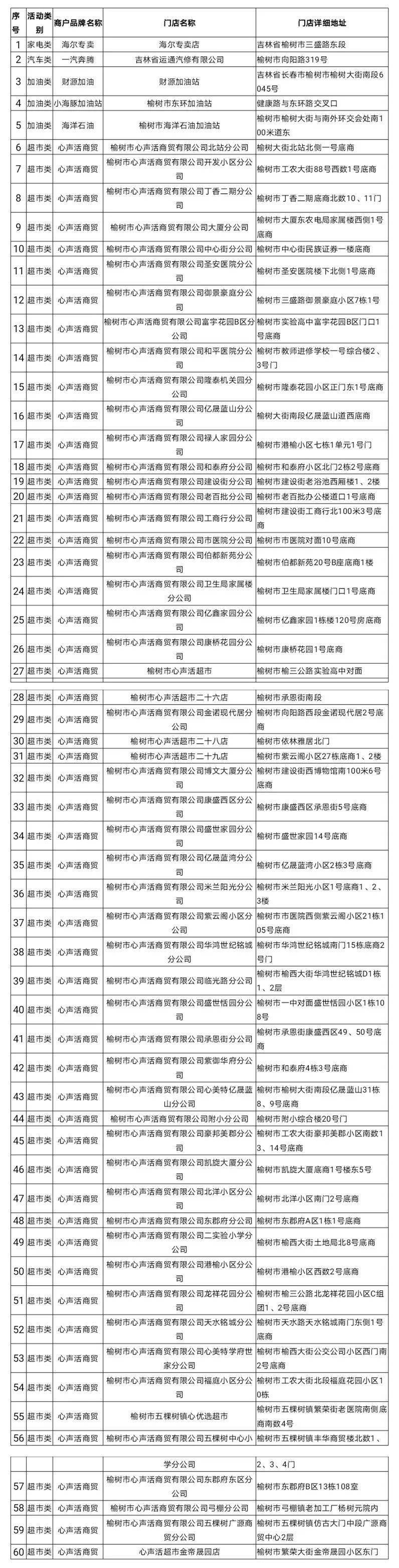 榆树人口有多少_吉林长春人口第一大县,号称“天下第一粮仓”,未来将有大发(2)