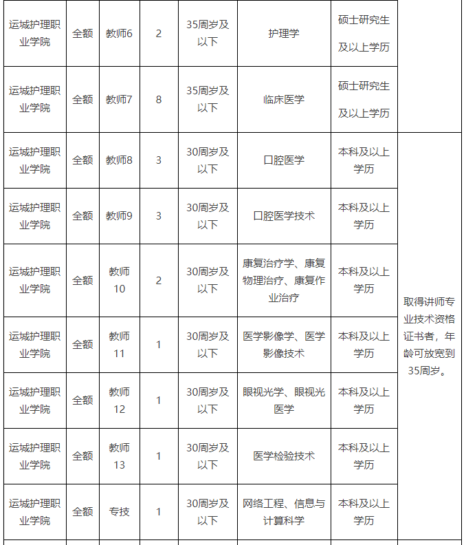 运城最新招聘信息今天(今天运城最新招聘信息电话)