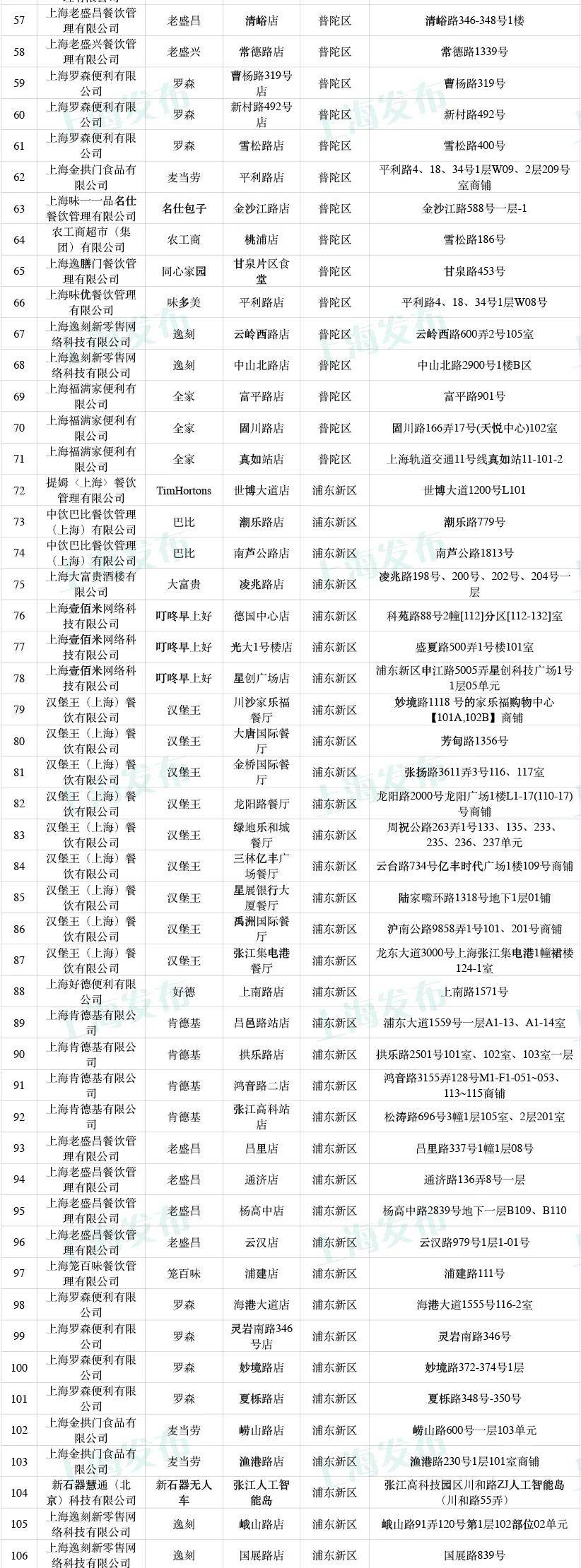 商务|松江11家门店入围2021年早餐工程示范点，有你常去的那家吗？