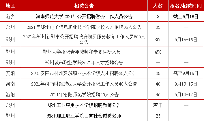 新郑招聘信息_新郑人才网最最新招聘信息(3)