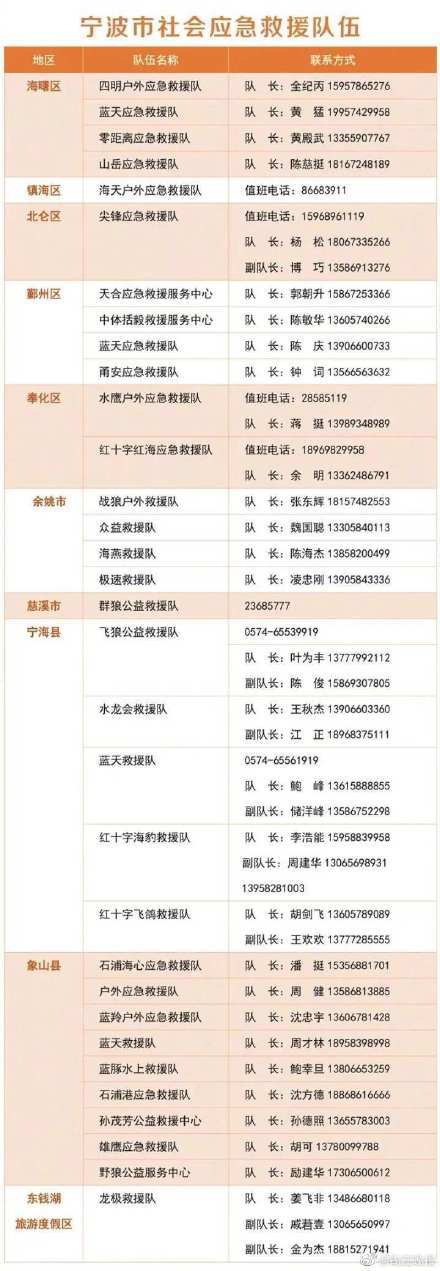 电话|速度收藏！防指办、救援队、保险理赔，宁波温州两地救援求助电话汇总