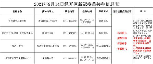 國慶|中秋、國慶即將到來，廣西疾控專家解答接種熱點問題并提醒做好個人防護