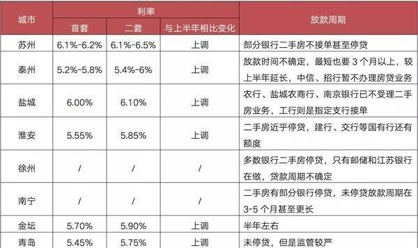 住房贷款算在gdp吗_背那么重房贷值得吗 谁承担了更重的风险和压力