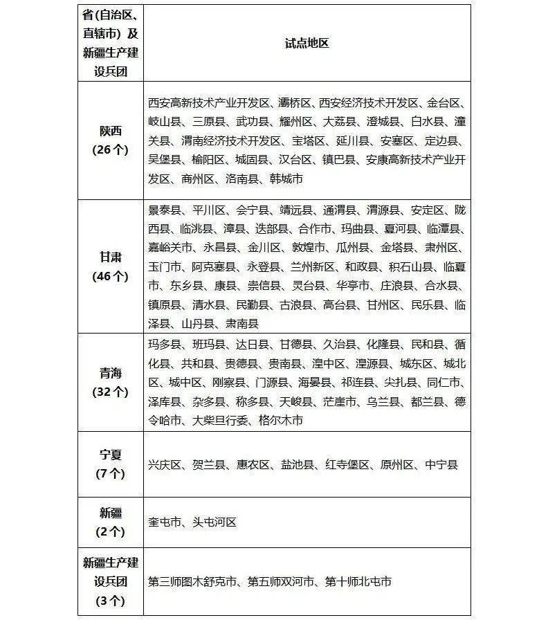 青海32地入选！