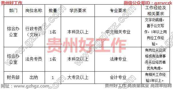 贵州163招聘吧_大专可报!事业单位招聘40人!抓紧本月报名!(2)