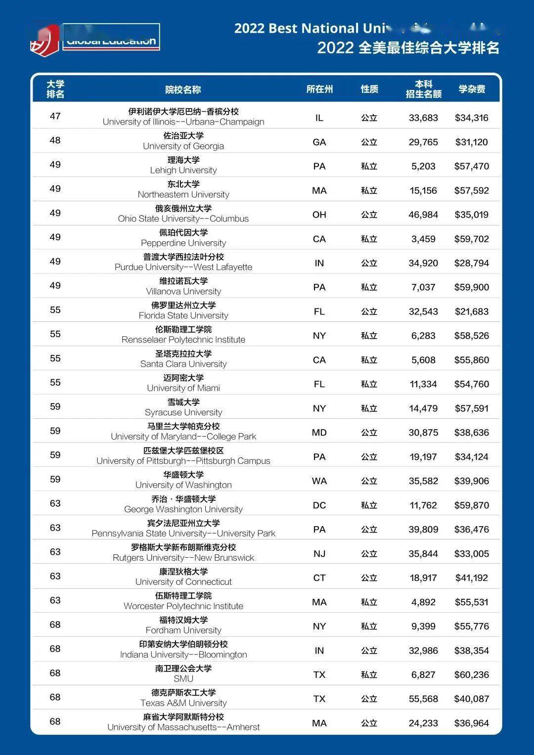 美国高等教育投入占gdp_美媒文章:中国投资高等教育值得美国学习