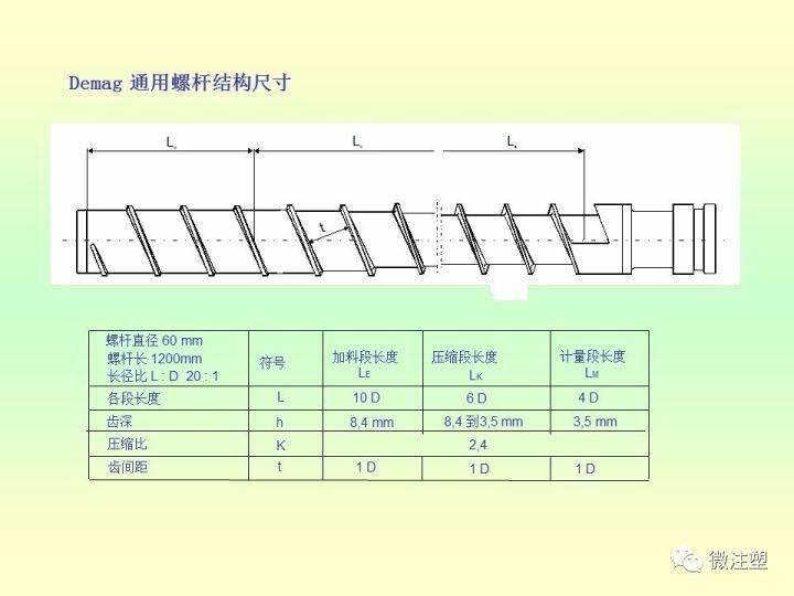 【收藏】最全注塑螺杆介绍