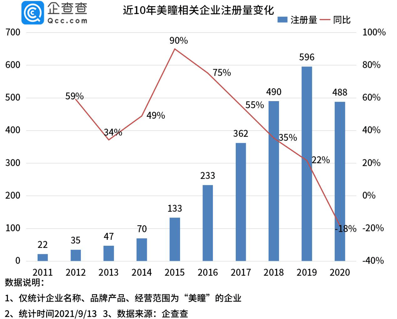 数据|美瞳赛道强势吸金超12.5亿，腾讯、小红书入场加码