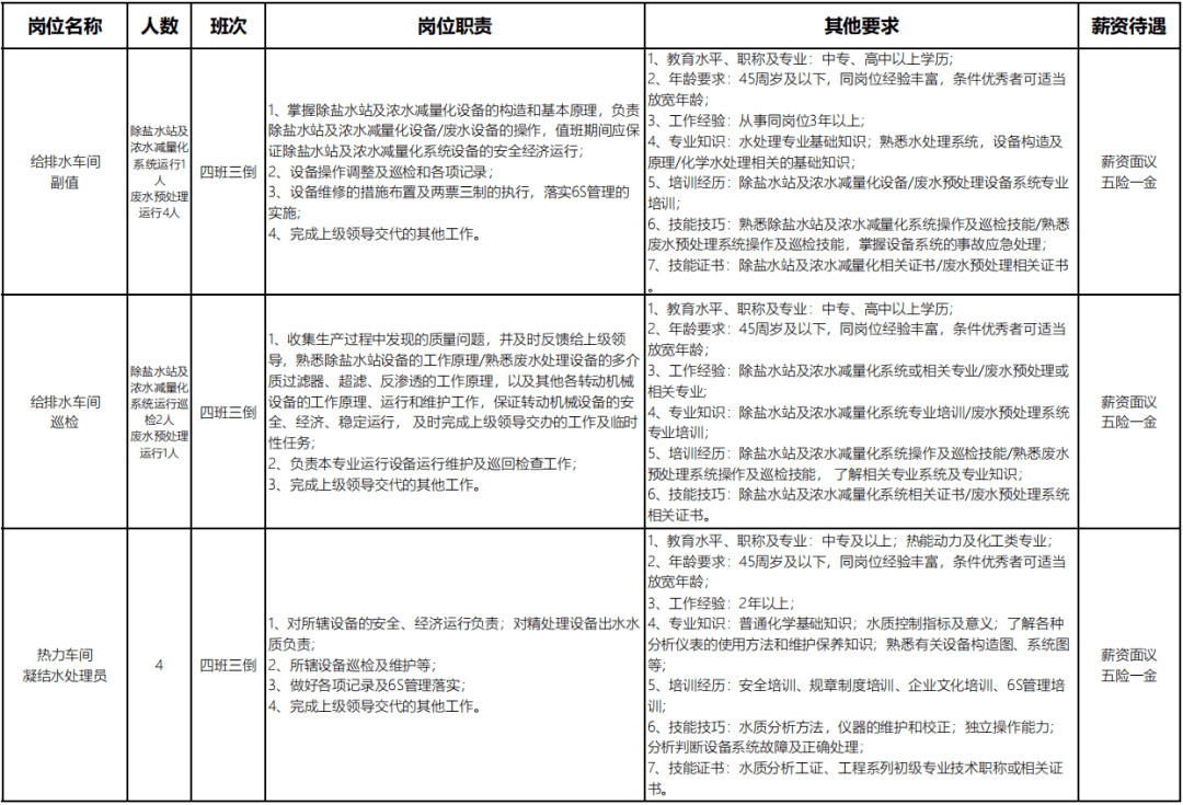 联钢招聘_月12000元 临沂 联合钢铁招聘265人(2)