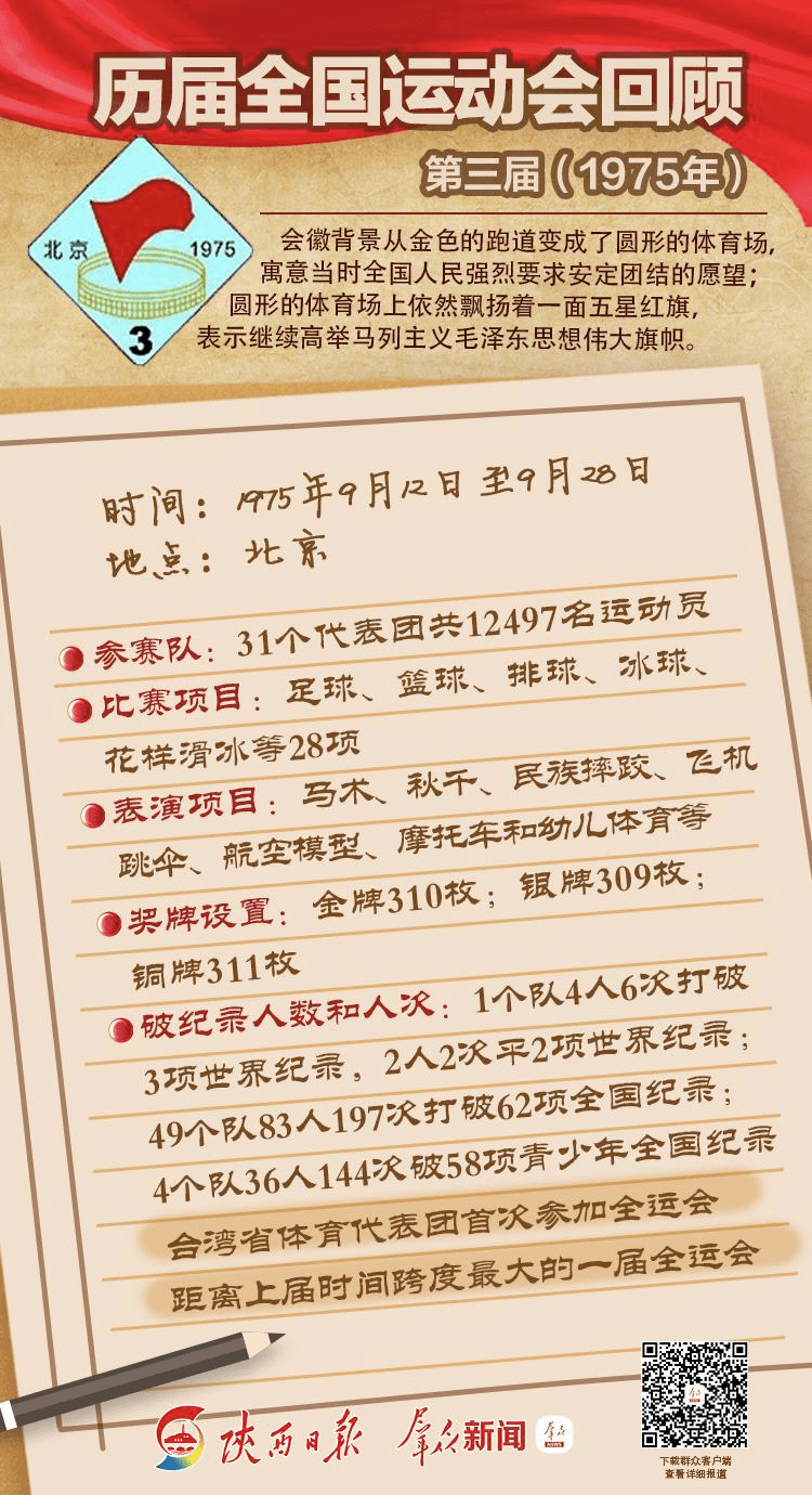 涨知识！历届全运会回顾！