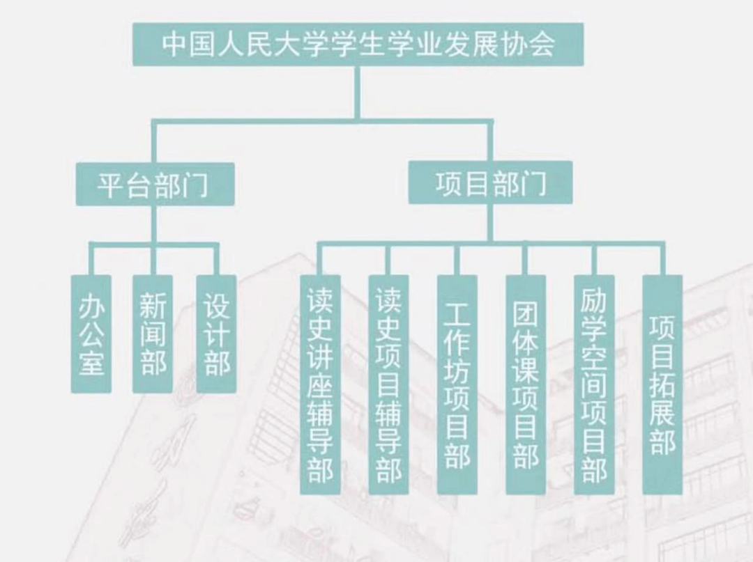 全体2021级本科新生：欢迎加入im体育学工部指导的校级学生组织！(图8)