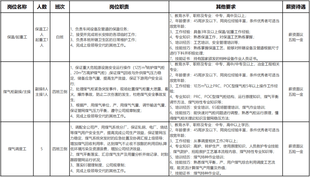 联钢招聘_月12000元 临沂 联合钢铁招聘265人