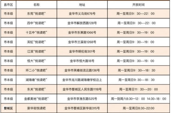 金华人口2021_2021浙江公务员考试金华职位分析 共招录606人,较去年多增近156人