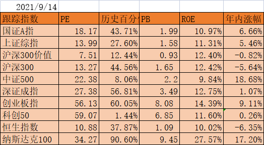 投资和gdp有什么关系_赵毅 不管住印钞机,房价下不来(3)