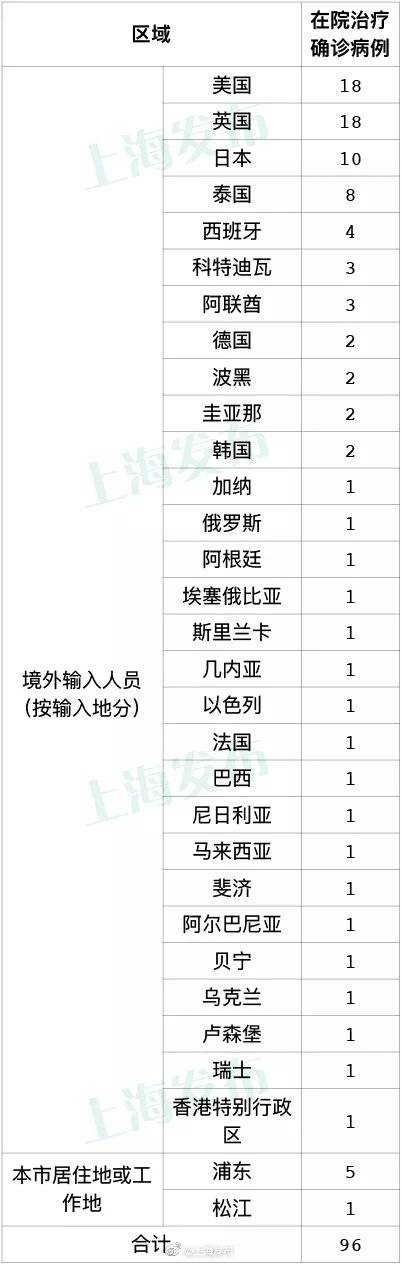 入关|9月14日（0-24时）上海无新增本土新冠肺炎病例，新增2例境外输入病例