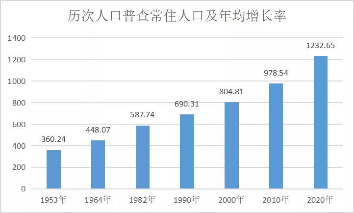 武汉人口有多少_武汉60岁以上老人超194万人 哪个区百岁老人最多(2)