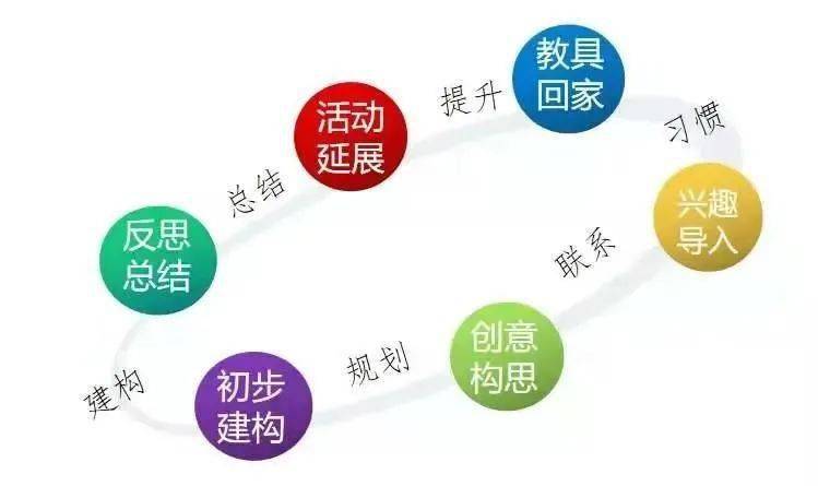 快乐学习快乐成长阳光幼儿园有乐高机器人课程啦