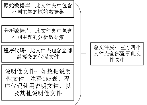 人口学变量有哪些_AMOS如何添加人口学控制变量 有缺失值