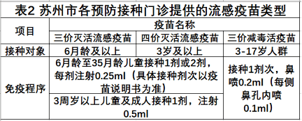 這些地區,流感疫苗可以預約啦!_接種