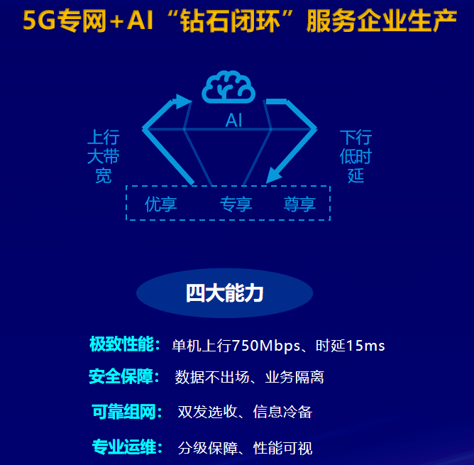 5g扬帆 中国移动奋楫逐浪