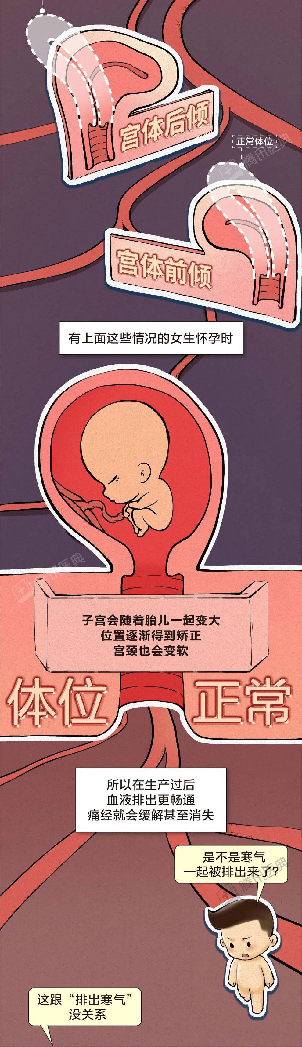 指数|生完孩子就不会痛经了？太天真