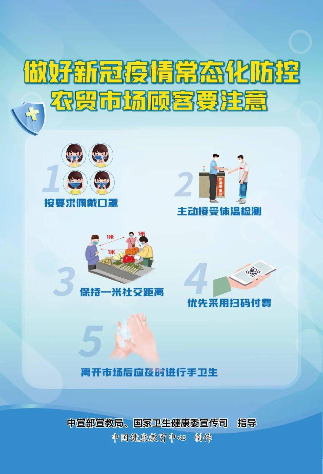 国家|新冠肺炎疫情常态化防控怎么做？七张海报告诉你！