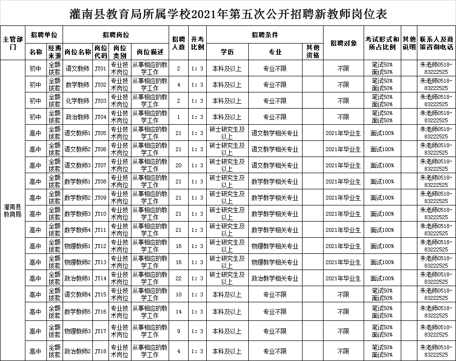 灌南招聘网_餐厅寒假招聘海报下载(2)