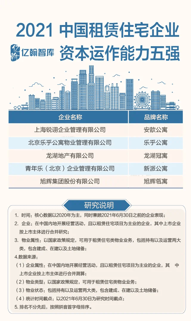 C5峰会|2021中国租赁住宅企业综合实力研究报告重磅发布!_市场