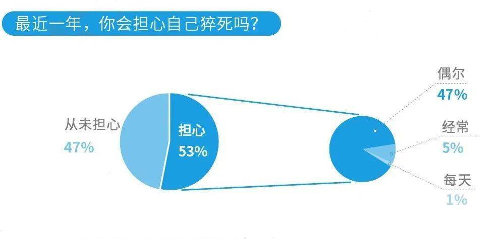 食品|养生零食:疲惫人生的“续命丸”