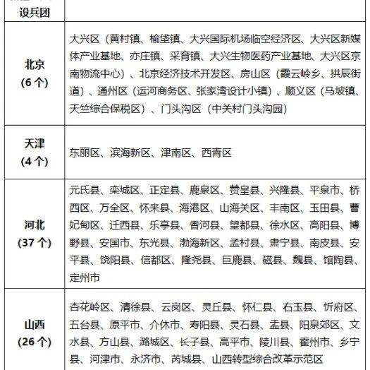 仲尼:国家级试点!高邮入选_全国