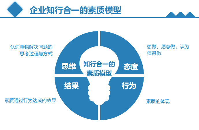 人力资源专员招聘_人力资源单页 招聘图片(2)