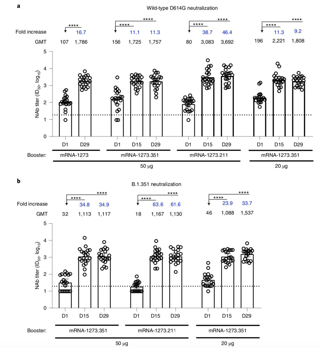 水平|莫德纳团队最新研究：评估原始新冠疫苗及改良疫苗加强针效力