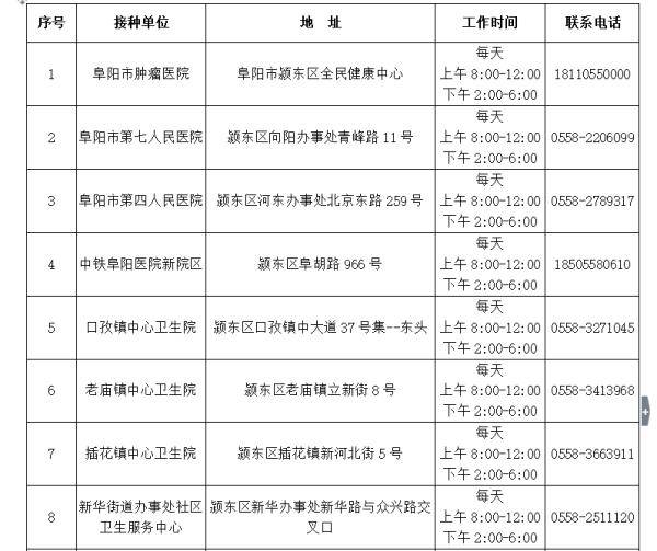 免疫|紧急通知！已到阜阳！抓紧！