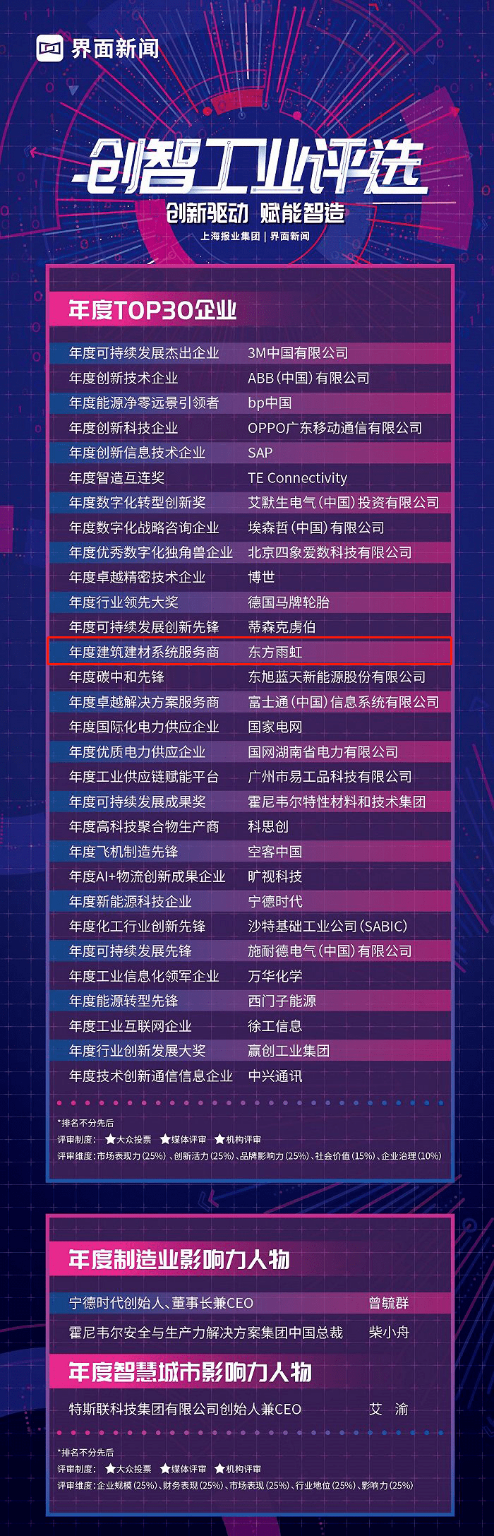 系统|以创新为剑 东方雨虹荣获“年度建筑建材系统服务商”