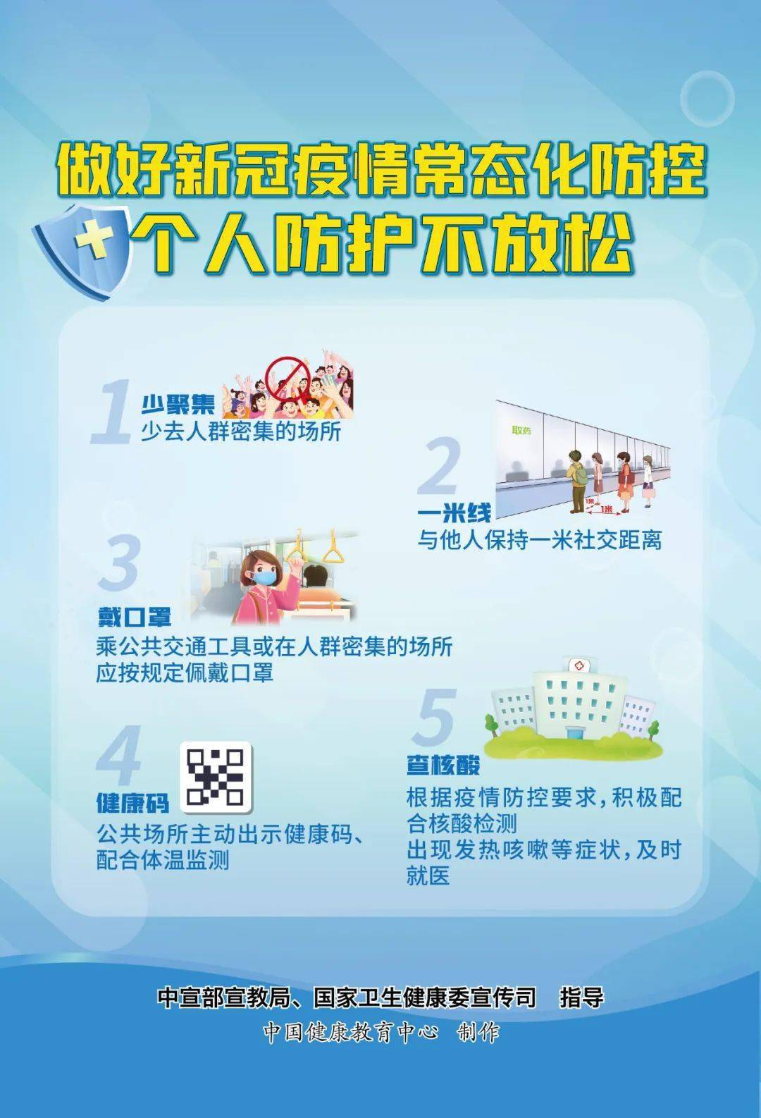 国家|新冠肺炎疫情常态化防控怎么做？七张海报告诉你！