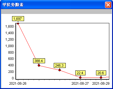 腺体|六旬阿姨多年来总是“不想动”！原来真病了