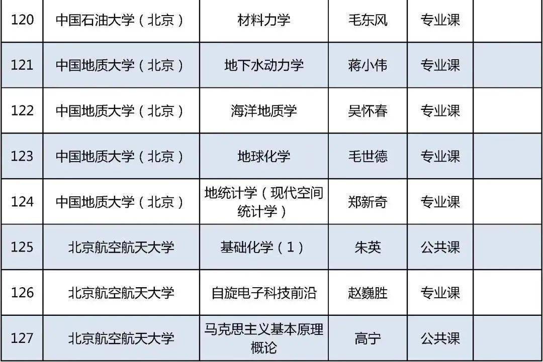 老太|今年北京高校优质本科课程名单发布，229门课入选