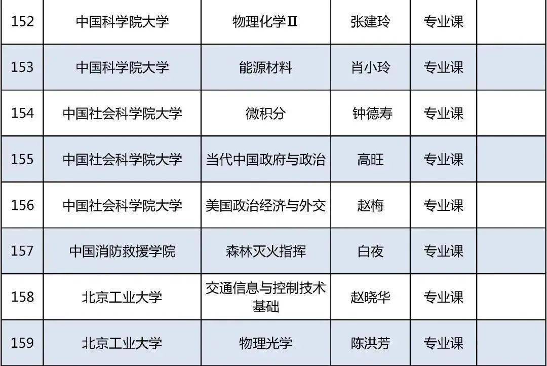 老太|今年北京高校优质本科课程名单发布，229门课入选