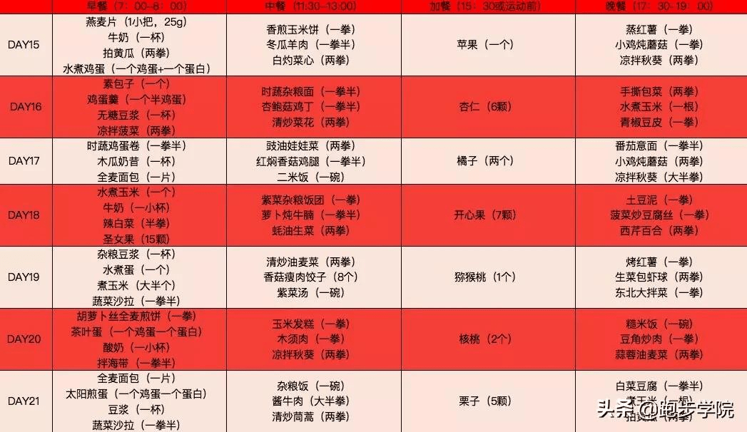 蔬菜|不到10块钱就能买到减脂食材,真别再花钱买减脂餐了|含饮食计划