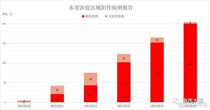 【3月累计本土感染者103965例】【长春市疫情最新消息