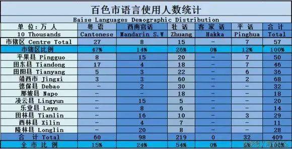 广东省本地人口有多少_潮商上市公司2017百强榜大检阅 钱杂志