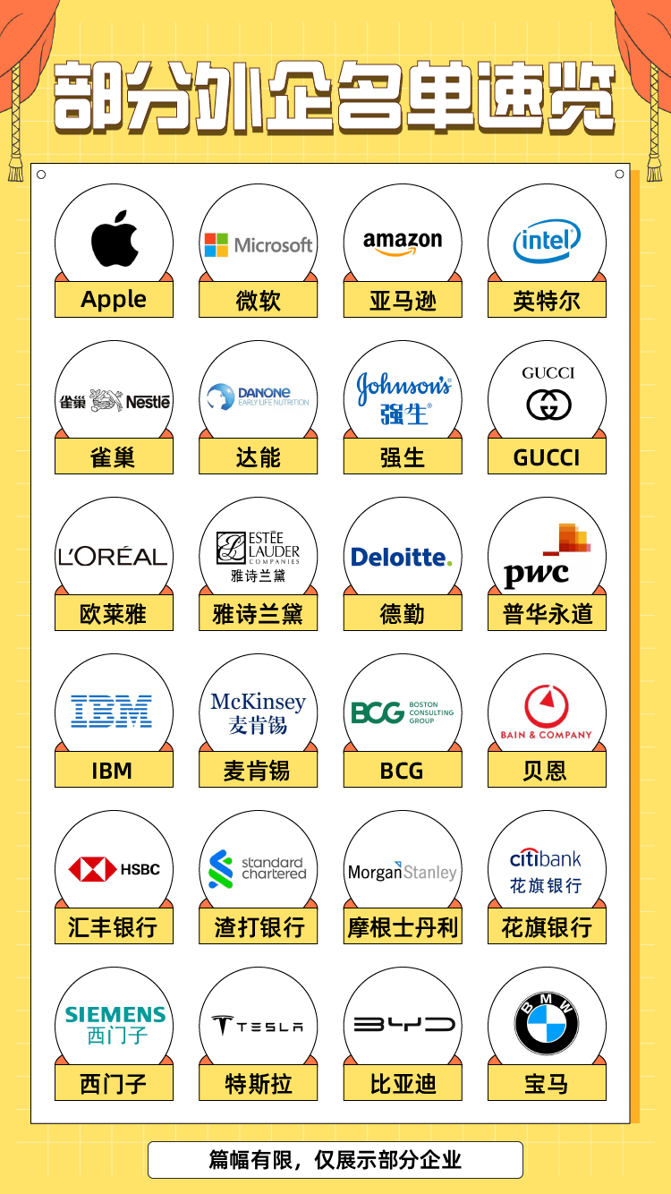 外资企业招聘_高端大气合资企业外企招聘海报图片(3)