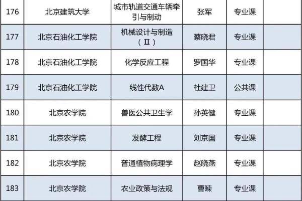 证书|今年北京高校优质本科课程名单发布，229门课入选