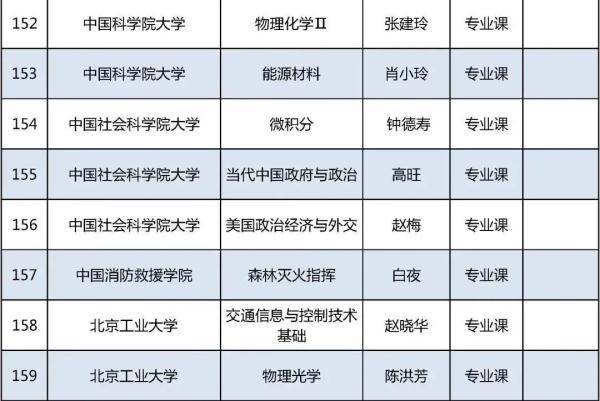 证书|今年北京高校优质本科课程名单发布，229门课入选