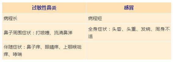 鼻子|鼻炎别不当回事！中医教你几招，效果特别好→