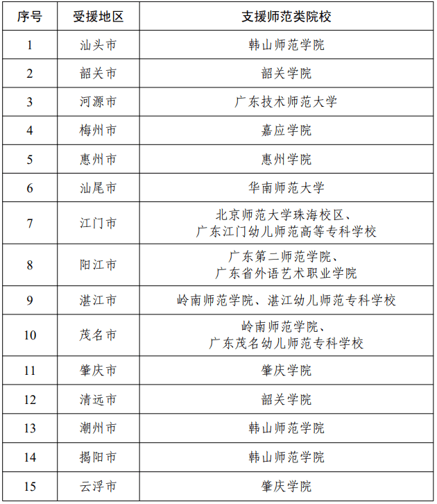 帮扶|广东：分三轮对粤东西北地区基础教育开展结对帮扶