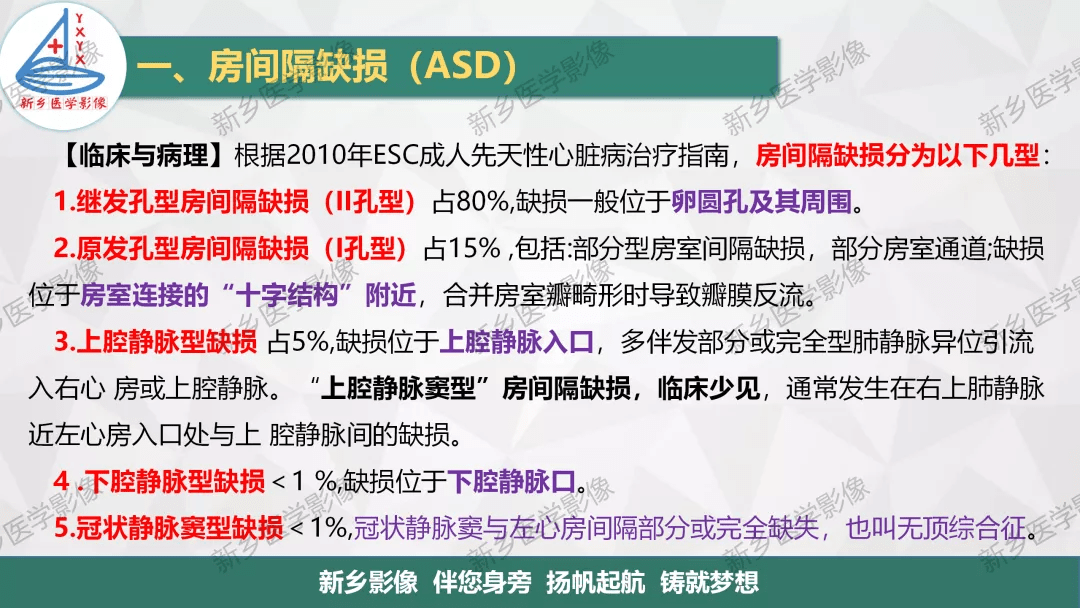 一圖明白房缺室缺動脈導管未閉如何分型