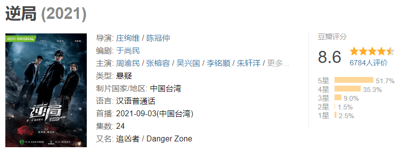 欧洲杯 比利时3 0俄罗斯 台剧持续拔高 除了自身的破局复兴还意味着什么 樱桃信息网