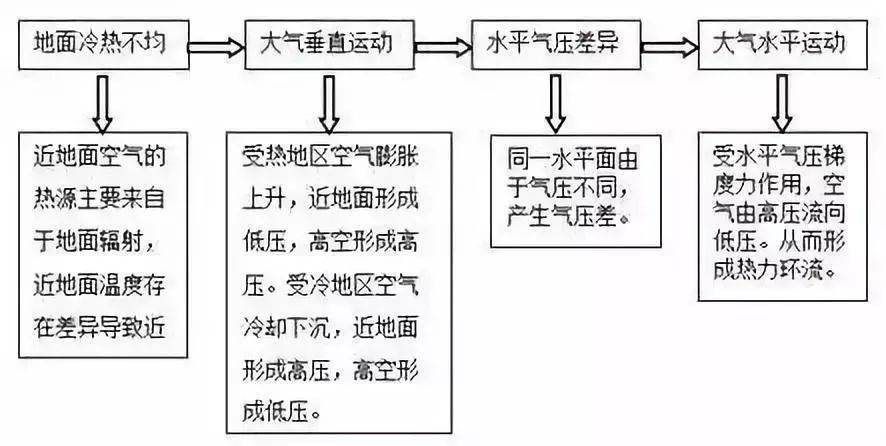 热力环流成因图片